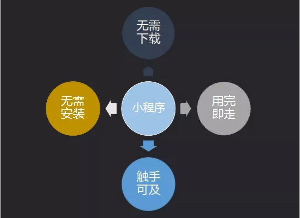 中山网站建设、中山微信小程序注册开发建设、小榄微信小程序注册开发建设、小榄品牌网站建设、中山小榄全网营销