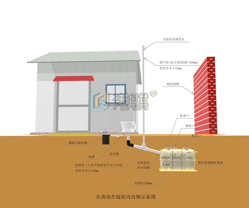 【农村厕所清理】旱厕改造专用压力桶-港骐