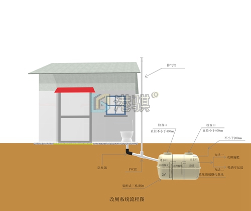 【农村厕所反味怎么处理】35升PE冲厕桶-港骐