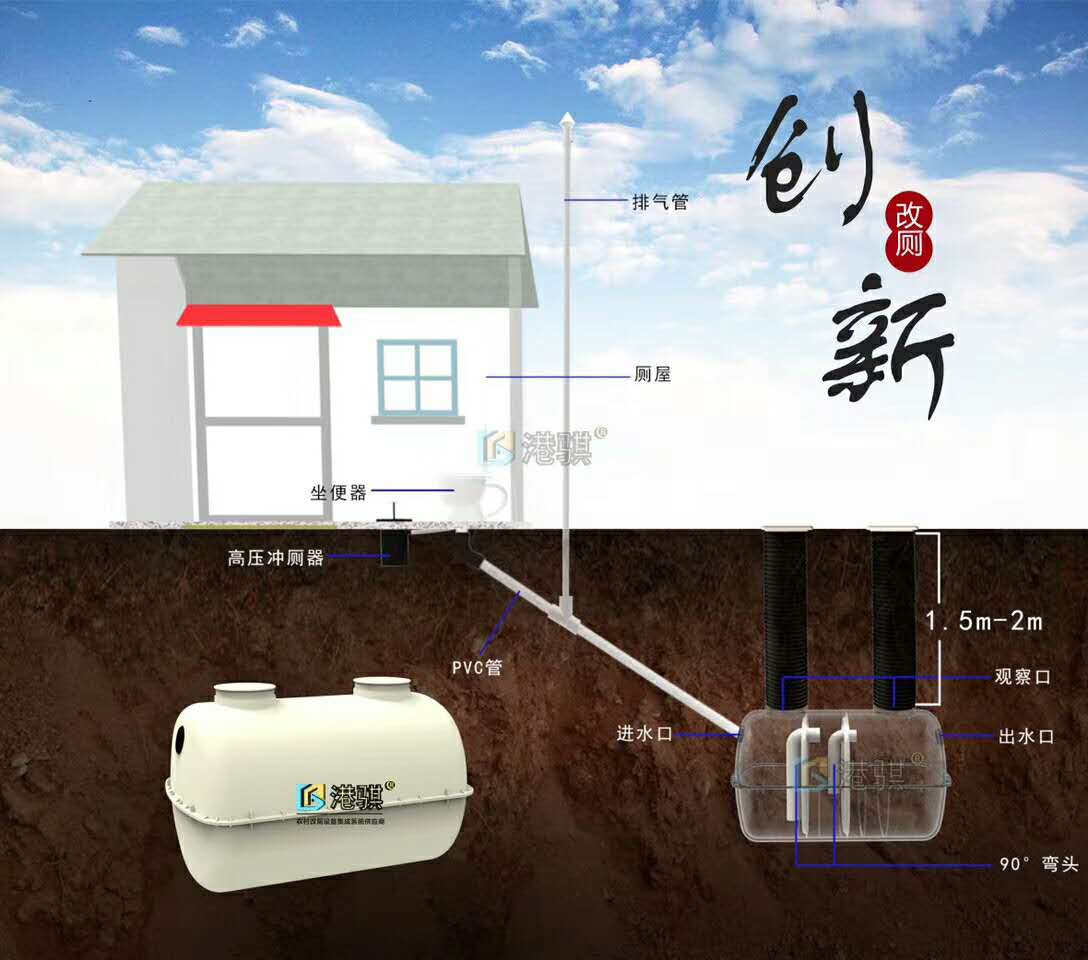 【农村院里厕所改造】家用化粪池微生物除臭剂-港骐