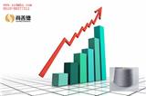 尚善德疑問：春節(jié)前棉價能否上漲？