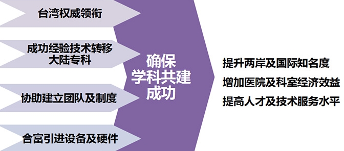 口碑好的医疗学科共建怎么样_xx的医疗学科共建