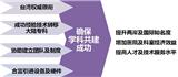 口碑好的醫療學科共建怎么樣_gd的醫療學科共建