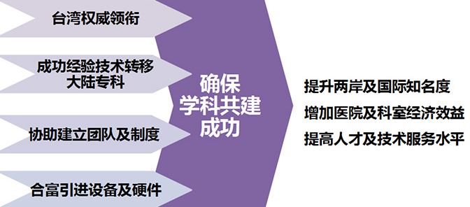 上海市医疗通路如何去辨别选择