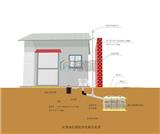 農(nóng)村大缸廁所1.5立方三格式化糞池做法圖片價格品牌廠家港騏