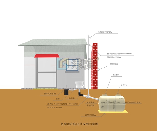 化粪池厂商化粪池水管接法图（图片价格品牌厂家）港骐