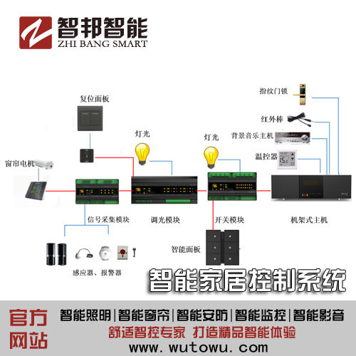 学校智能化—智邦智能灯光照明系统在大学校园中的应用