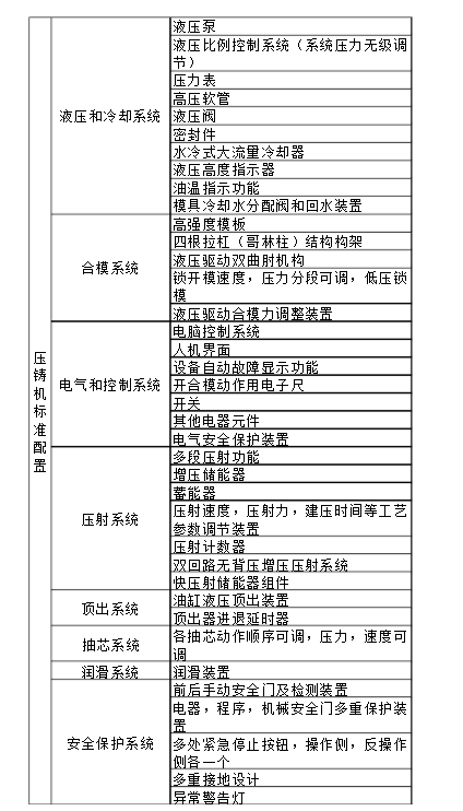 ZLC-300T冷室壓鑄機(jī)標(biāo)準(zhǔn)機(jī)