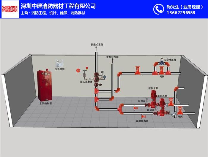 中建消防器材(在线咨询),消防工程