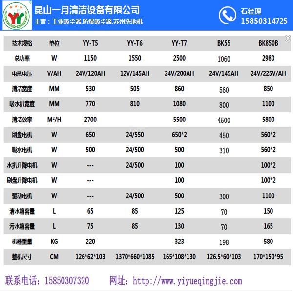 洗地机、洗地机供应商、一月清洁设备(多图)