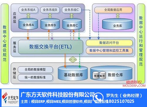 温州模具车间MES   |模具车间MES|方天软件(图)