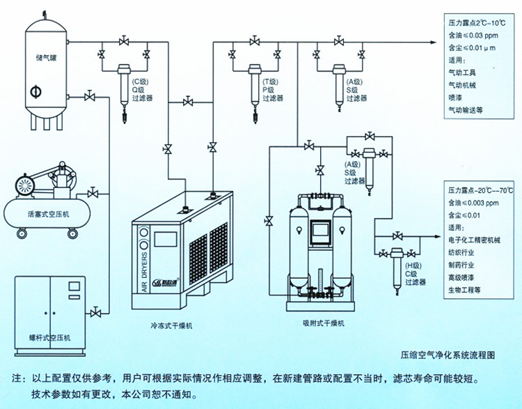 空压机和压缩机的区别