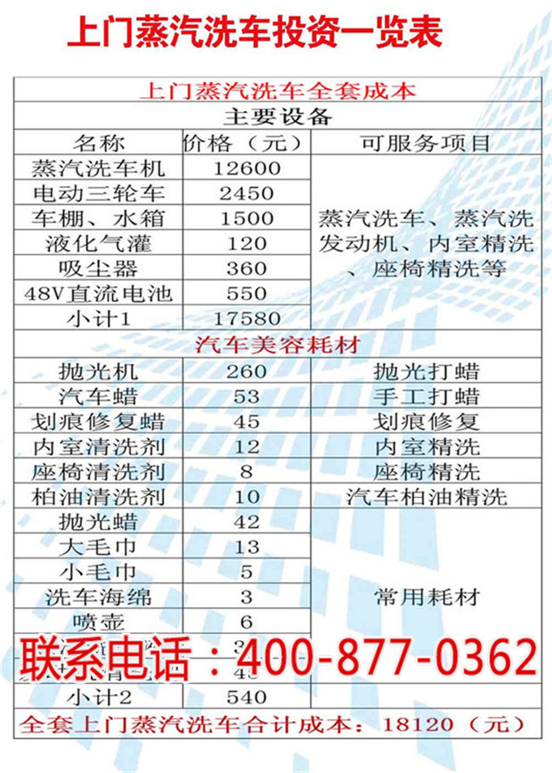 蒸汽移动洗车机招商加盟_凯莱利蒸汽洗车机加盟赚钱吗