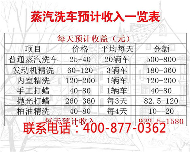 蒸汽洗车设备招商加盟_凯莱利蒸汽洗车机加盟赚钱吗