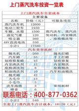 蒸汽洗車器廠家_凱萊利蒸汽洗車機廠家直銷