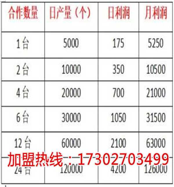 武汉鑫恒泰同一次性帽子代理2018年创业好项目-武汉鑫恒泰同