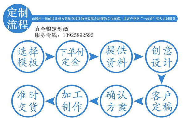 惠州年份酒定制酒怎么样【真全粮张思漫】