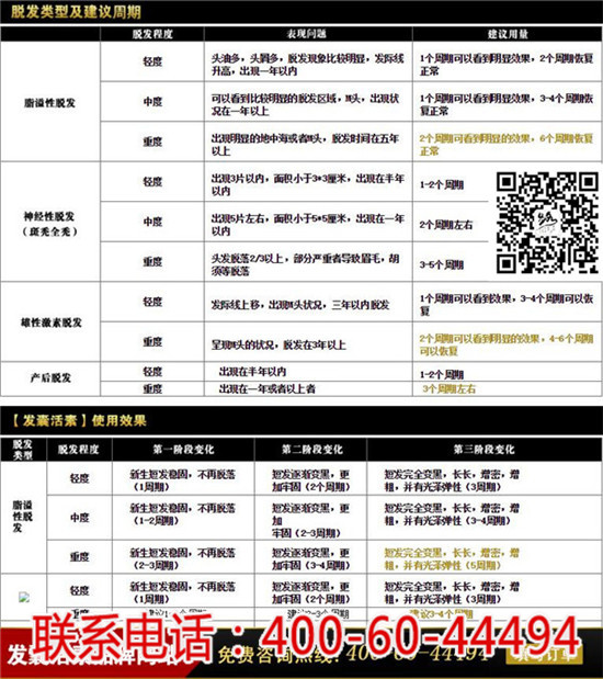 发囊活素怎么样_发囊活素有作用吗