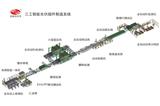 湘潭光伏組件生產(chǎn)線方案供應(yīng)商