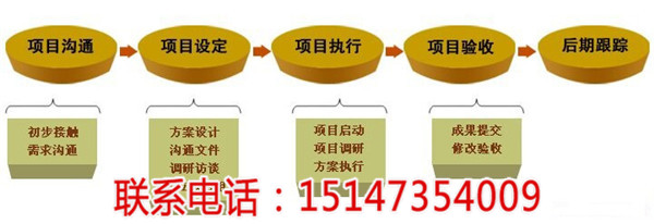 巴林右旗项目可行性研究报告代写