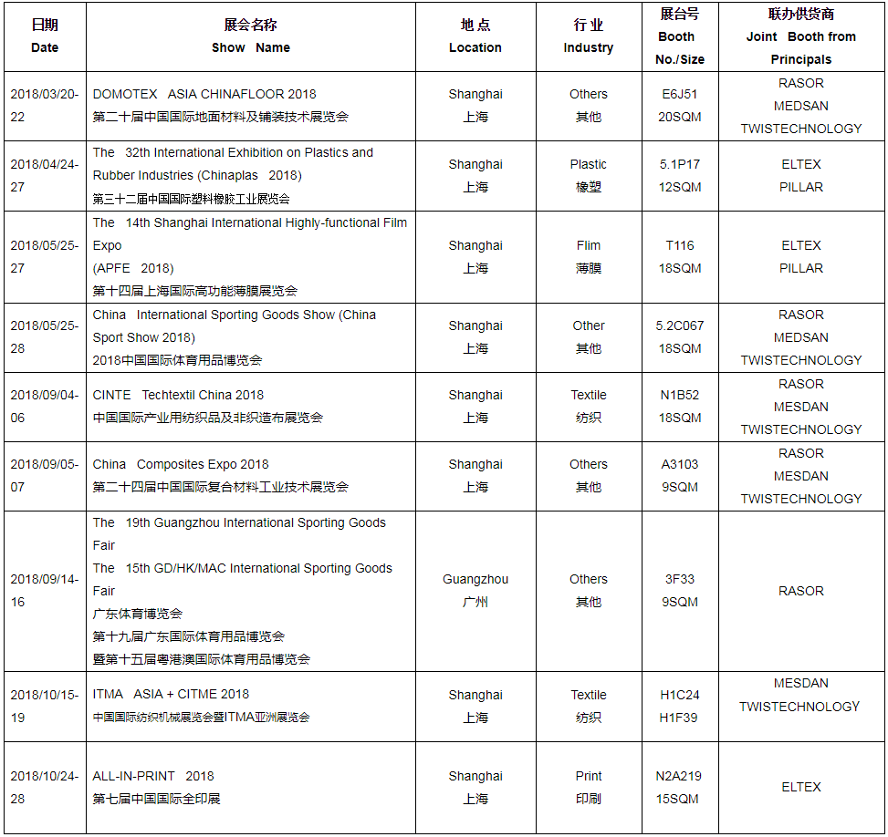 我司于2018年将参加下列展会及研讨会：