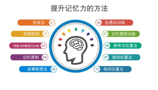 开一家记忆计划培训学校多少钱