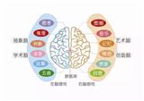 記憶計(jì)劃代理費(fèi)用多少錢(qián)