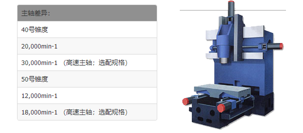 V99/V99L立式加工中心