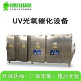 家具廠廢氣處理設(shè)備分類，我分享我快樂！