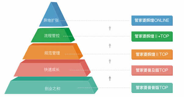 辉煌版管家婆软件库存清零，怎么操作？？