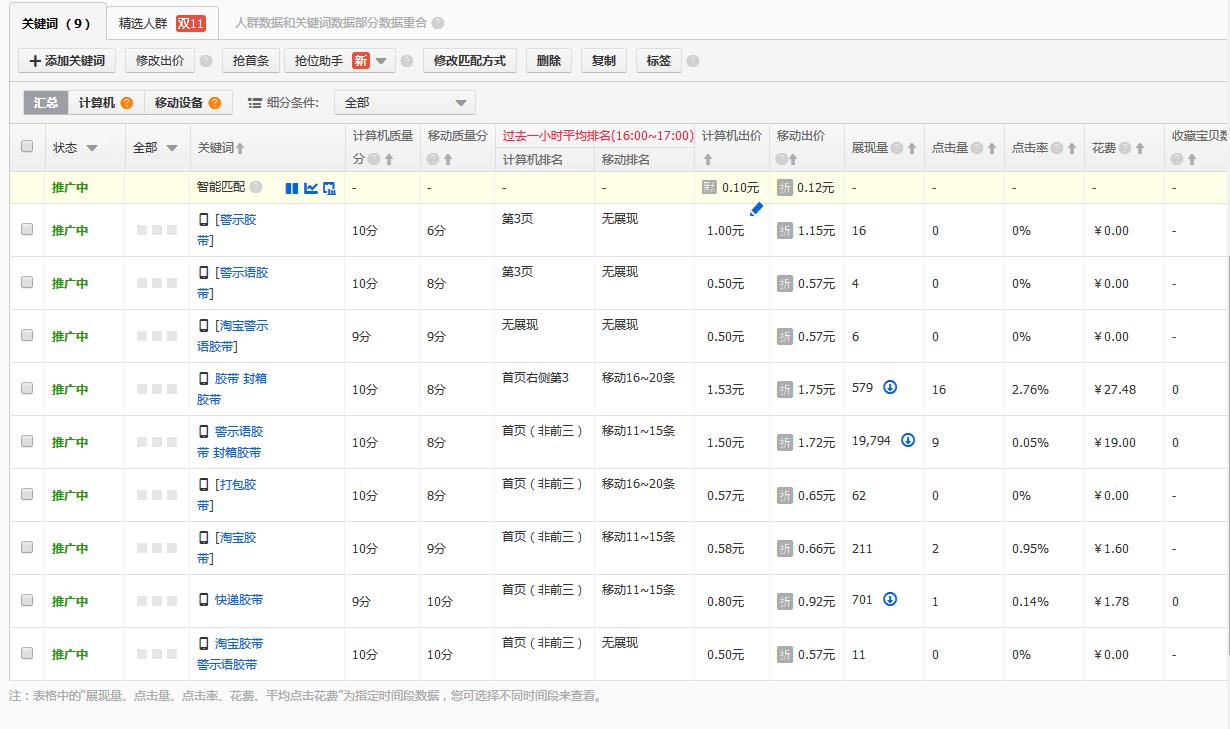 合肥淘宝开网店培训班深度解析直通车