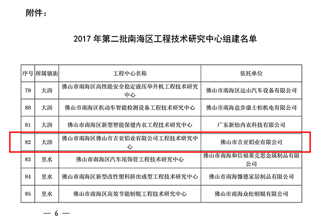 喜讯 | 热烈庆贺吉亚铝业申报“组建南海区工程技术研发中心”成功