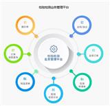 高降萬元完善的深圳檢驗報告管理系統價格調整