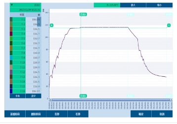 xx温度验证技术精湛质量优，就来研工科技