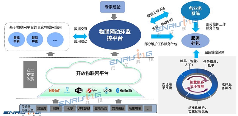 优质灌溉动环监控，缔造创立科技将来