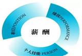 企業薪酬優化，值得賴