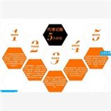 成都金鑫緣財(cái)稅咨詢有限公司，一家專業(yè)致力于專業(yè)代理記賬、成