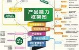 產品經理學習課程選海綿學堂產品經理培訓，好