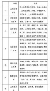 對住建部這份良心建議稿的六點理解