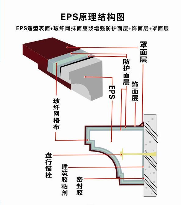 EPS装饰线