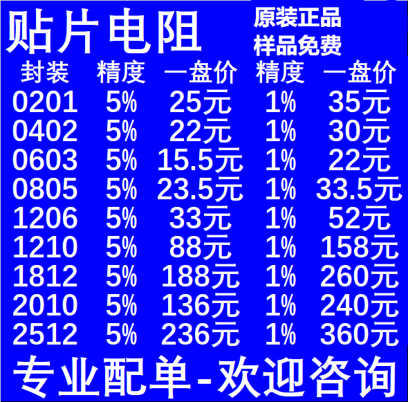 0402 0603 0805 1206 百一百五貼片電阻厚聲風華