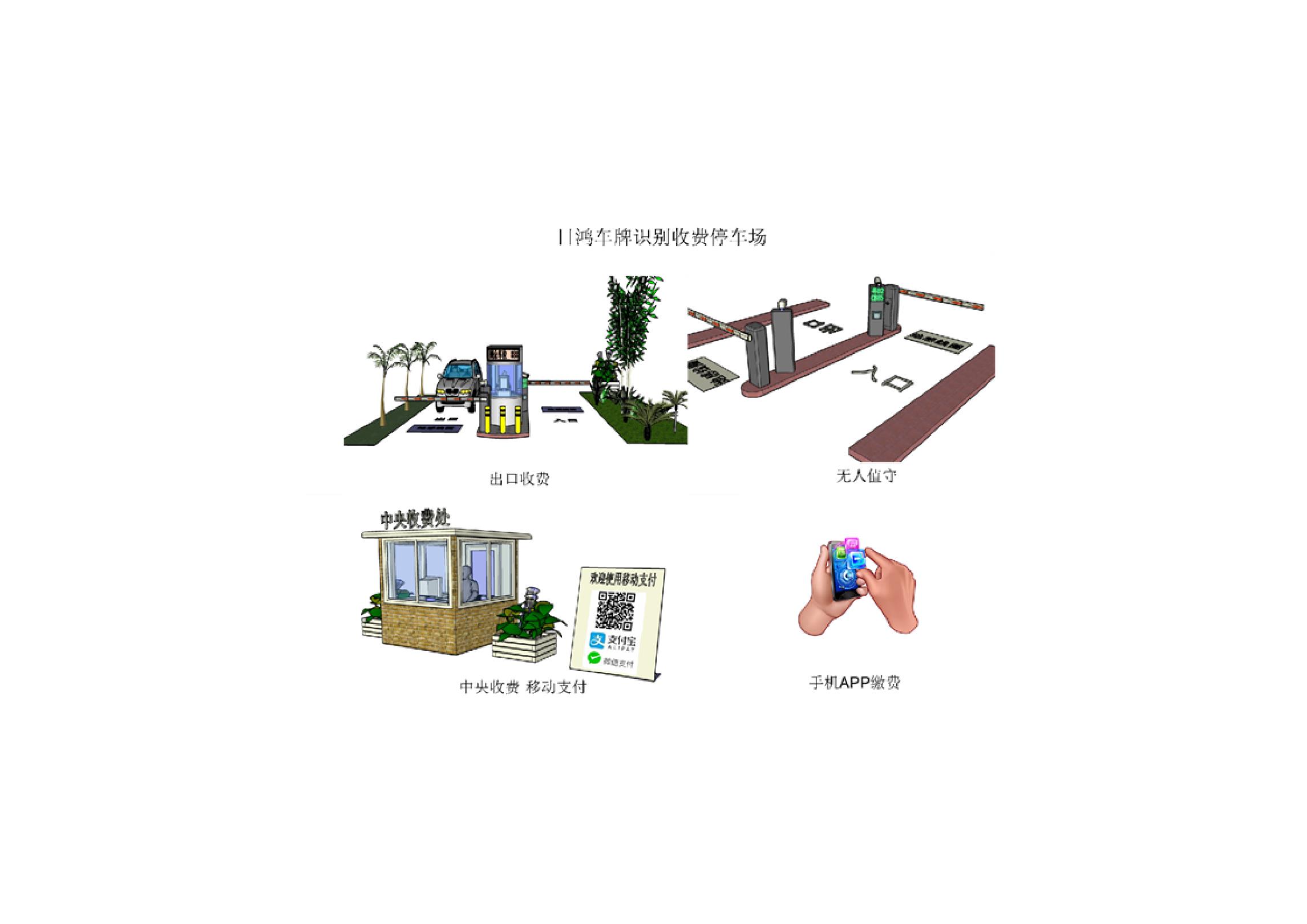 無人值守停車場 掃碼支付停車場