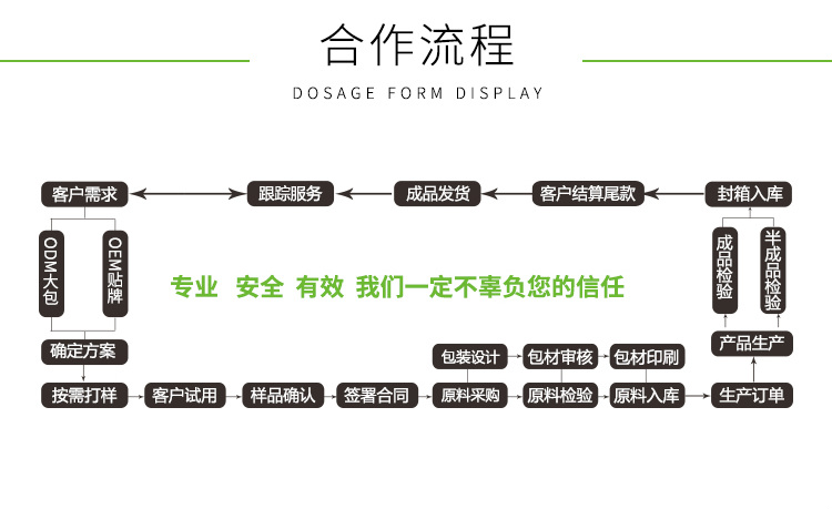 牡蠣復合片代加工_壓片糖果oem_片劑odm貼牌原始圖片3