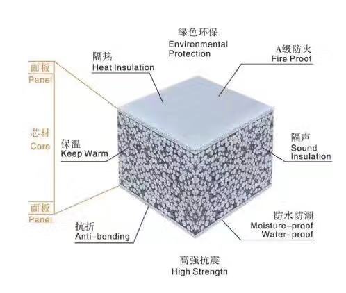 佛山清远肇庆广州中山江门珠海东莞深圳50/75/100/125厚复合隔墙板