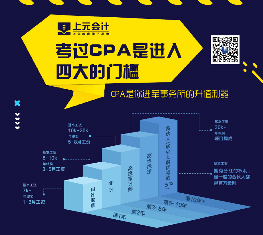 會計中級職稱學習，南通上元會計培訓班