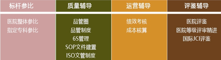 選型放療設備，就來合富醫療這里，有你需的臺灣醫院管理