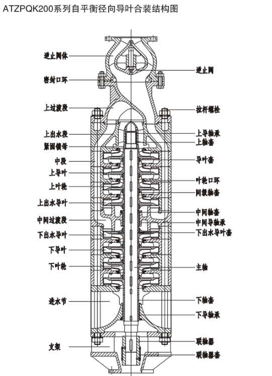 礦坑排水大流量礦用潛水泵_不銹鋼_耐腐蝕_售后服務(wù)