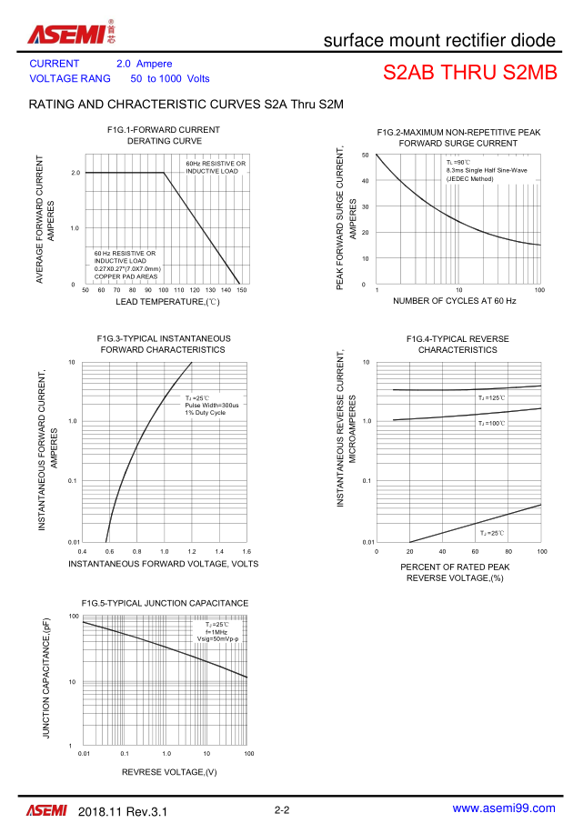 【S2MB】ASEMI{gx}整流二極管SMB封裝PDF技術(shù)資料更新原始圖片3
