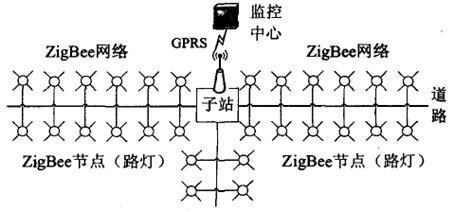 路燈遠(yuǎn)程亮燈率