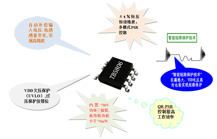 藍牙驅動芯片TB5806 銀聯寶科技原始圖片3